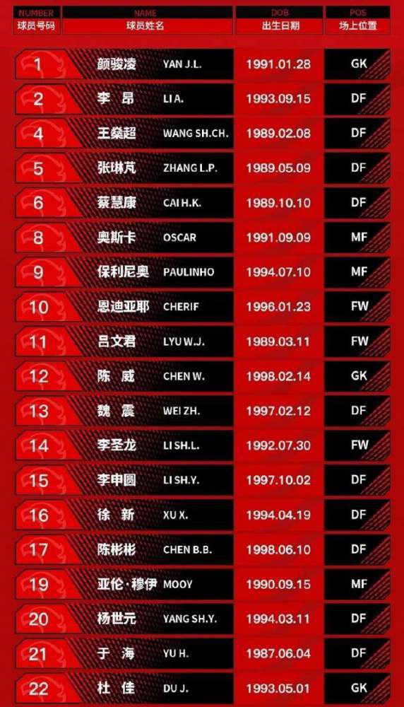 【双方比赛阵容】布伦特福德出场阵容：1-弗莱肯、20-阿耶尔、16-本杰明-米、5-平诺克、27-雅内特、6-诺尔高、15-奥涅卡（90’23-波特）、33-亚尔莫柳克（71’26-巴普蒂斯特）、19-姆贝莫、14-古多斯（90’13-赞卡）、11-维萨（71’7-莫派）替补未出场：21-斯特拉科沙、4-古德、25-佩尔特-哈里斯、37-奥拉基贝、38-布莱利阿森纳出场阵容：1-拉姆斯代尔、18-富安健洋、2-萨利巴、6-加布里埃尔、35-津琴科、41-赖斯、8-厄德高（92’20-若日尼奥）、19-特罗萨德、9-热苏斯（65’14-恩凯提亚）、7-萨卡（92’4-本-怀特）、11-马丁内利（78’29-哈弗茨）替补未出场：31-海因、15-基维奥尔、17-塞德里克、25-埃尔内尼、24-尼尔森